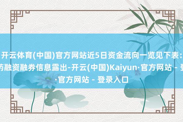 开云体育(中国)官方网站近5日资金流向一览见下表：博瑞医药融资融券信息露出-开云(中国)Kaiyun·官方网站 - 登录入口